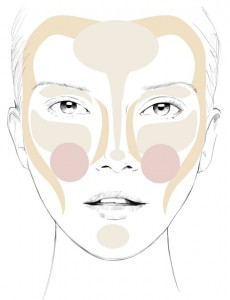 contouring